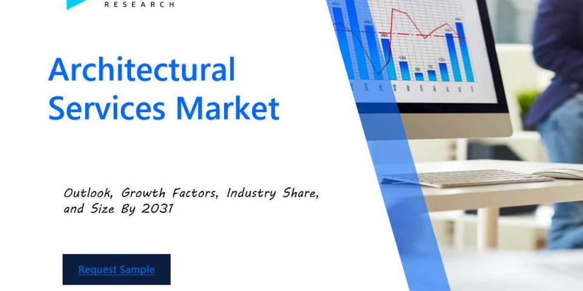 Architectural Services Market Size