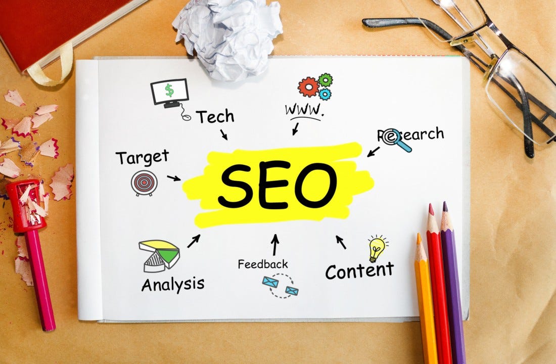 What to Expect from an SEO Company in India: Key Services & Benefits | by Obiyan Digital Marketing | Dec, 2024 | Medium