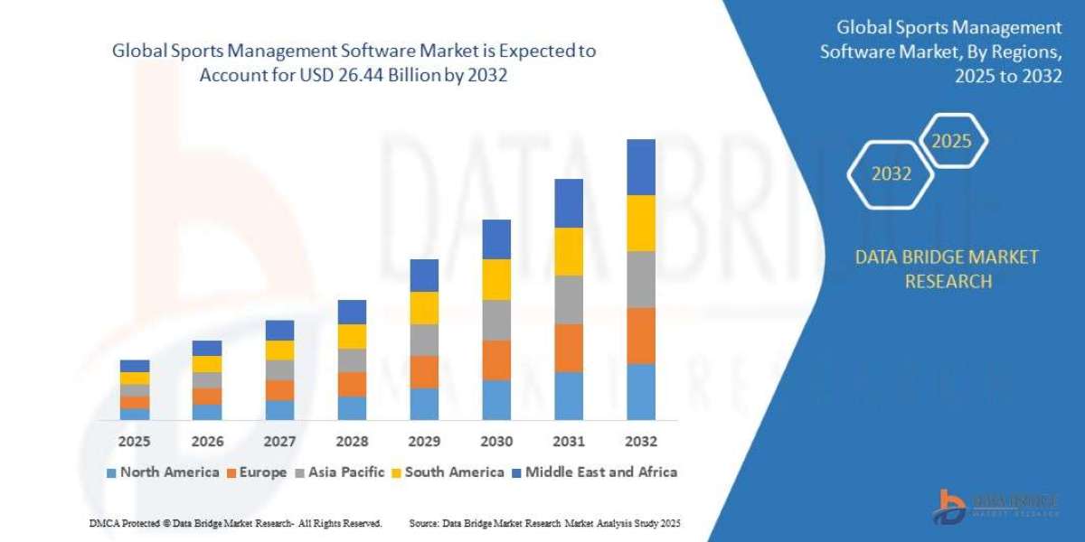 Sports Management Software Market: Revolutionizing Sports Organization and Analytics