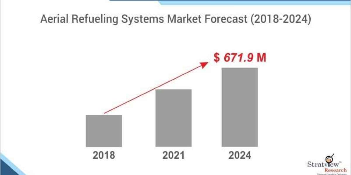 Aerial Refueling Systems Market: Trends, Drivers, and Future Outlook