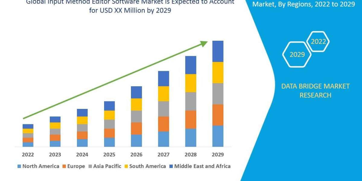 Input Method Editor Software Market Size, Share, Trends, Growth Opportunities, Key Drivers and Competitive Outlook