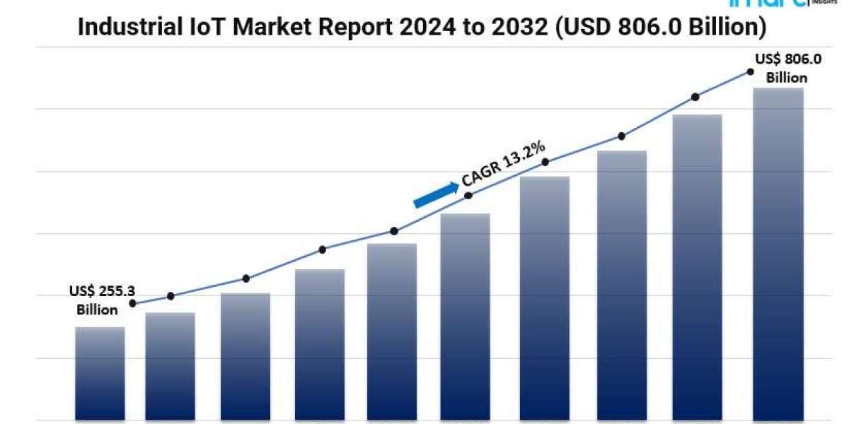 Industrial IoT Market Report, Size, Drivers, Trends, And Competitive Outlook 2024-2032