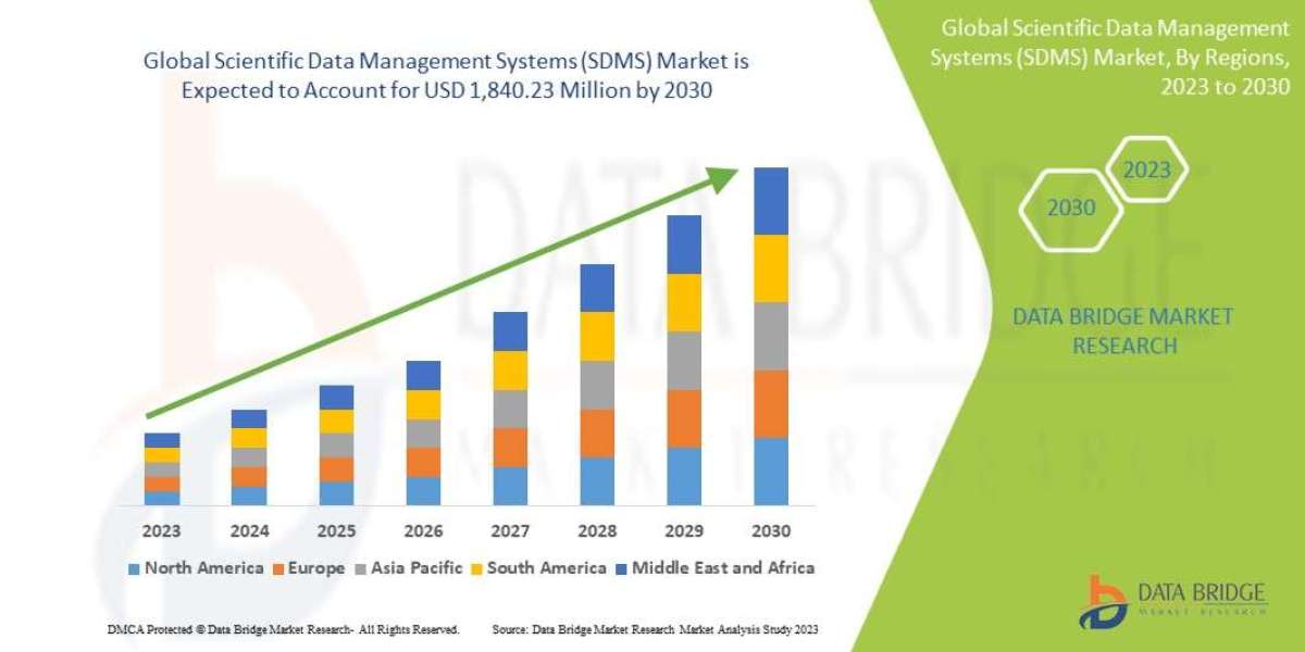 Scientific Data Management Systems (SDMS) Market: Optimizing Research Data Handling