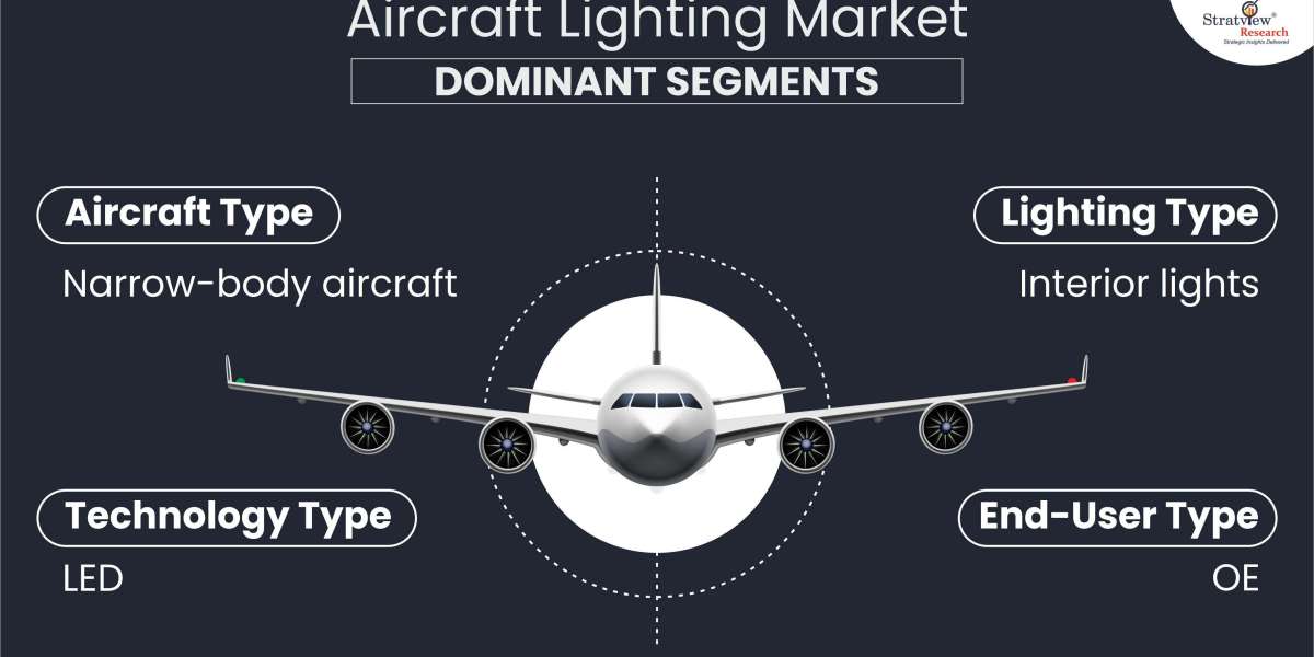 Key Drivers Behind the Rapid Expansion of the Aircraft Lighting Market