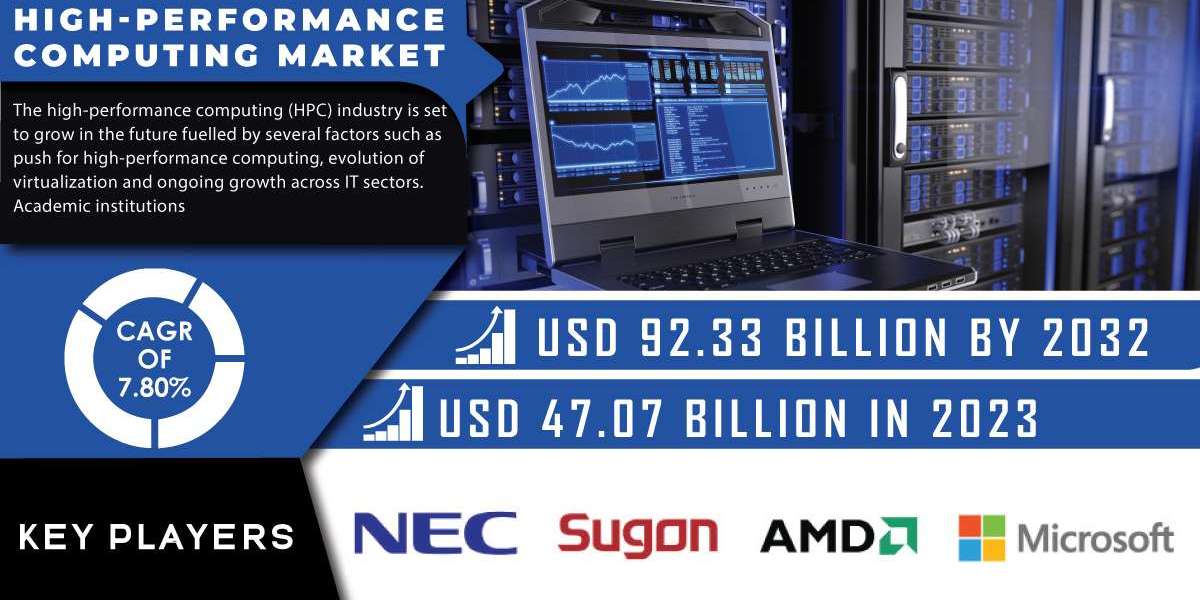 High-Performance Computing Market Research | Scope, Competitive Analysis, and Forecast