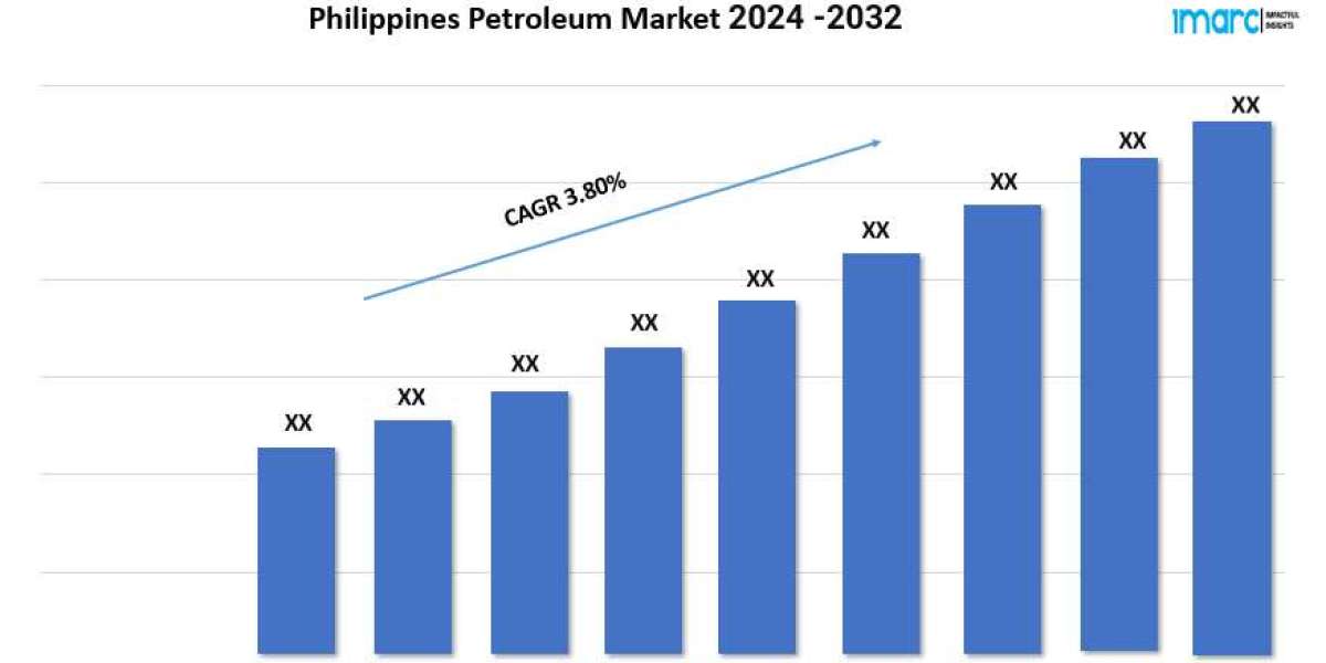 Philippines Petroleum Market Share, Demand and Report Analysis 2024-2032