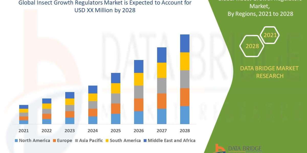 Insect Growth Regulators Market: Trends and Market Analysis