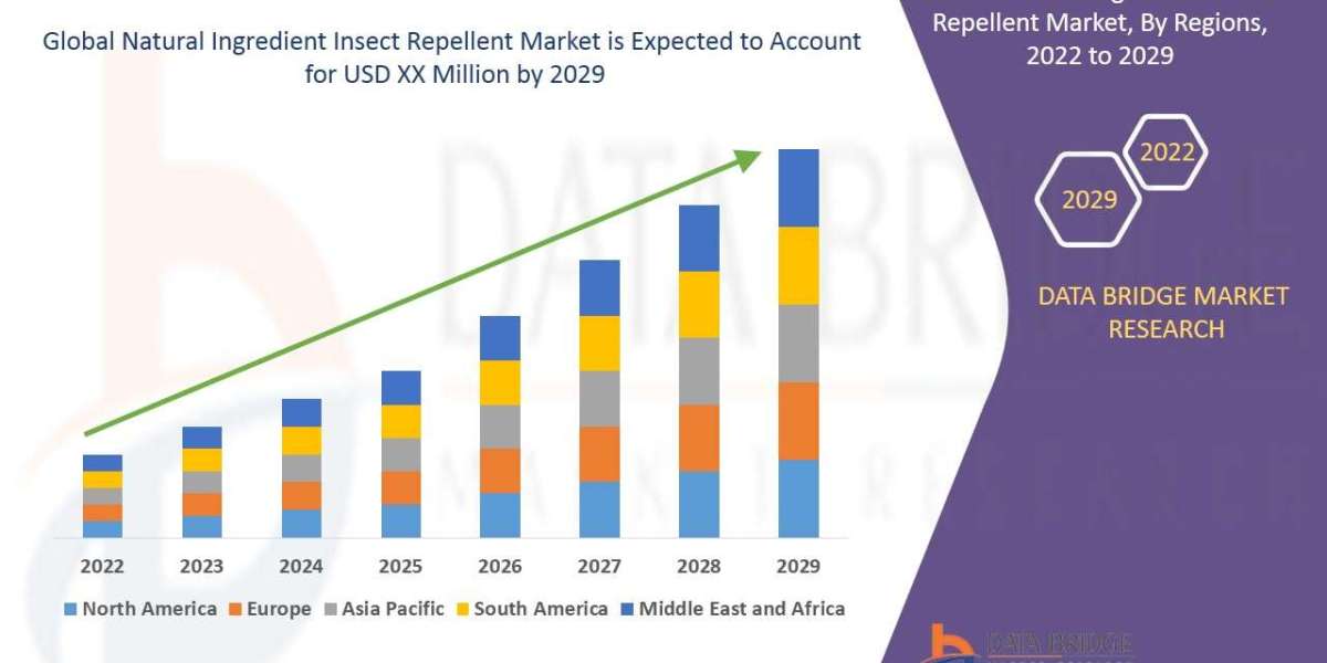 Natural Ingredient Insect Repellent: Promoting Eco-Friendly Pest Control