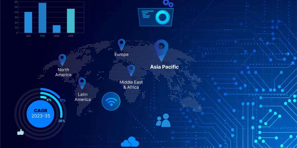 Printed Circuit Board (PCB) Design Software Market Size, Regional Trends, Growth Forecast - 2037