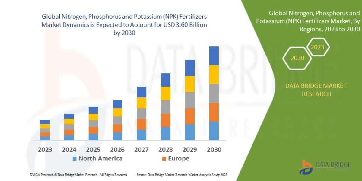 NPK Fertilizers: Boosting Sustainable Agricultural Practices