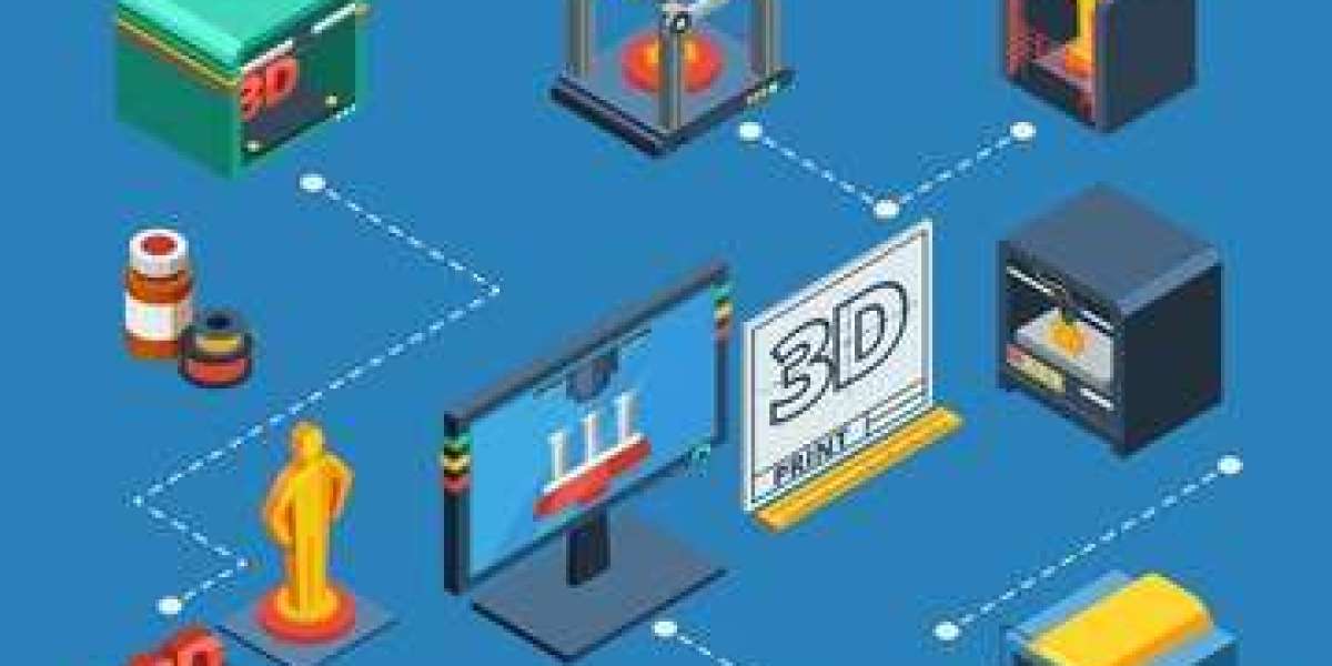 3D Printing Materials Market Share, Size, Analysis, Growth, Industry Statistics and Forecast 2035