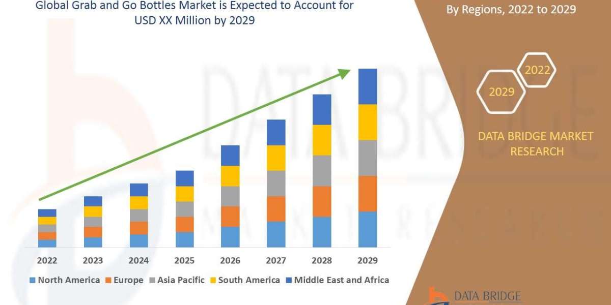 Grab and Go Bottles Market: The Shift Towards Convenient, Eco-Friendly Beverage Packaging Solutions