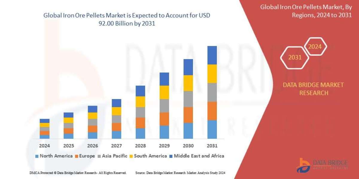 Iron Ore Pellets Market: Key Drivers & Market Trends