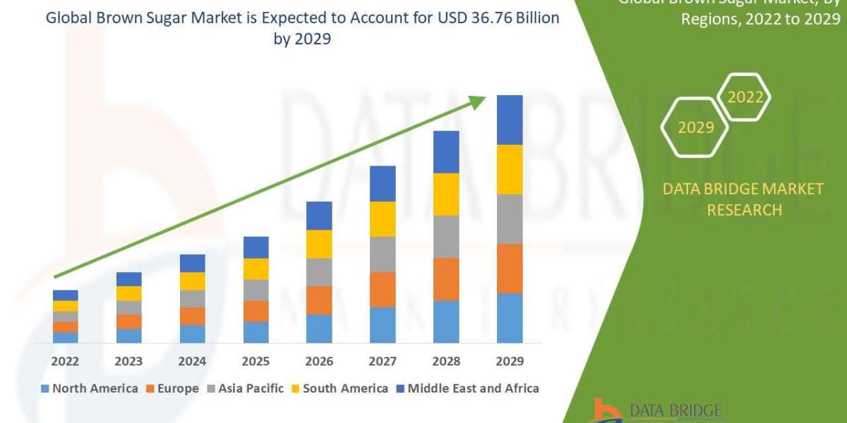 Brown Sugar Market Dynamics: Key Drivers and Restraints 2022 –2029