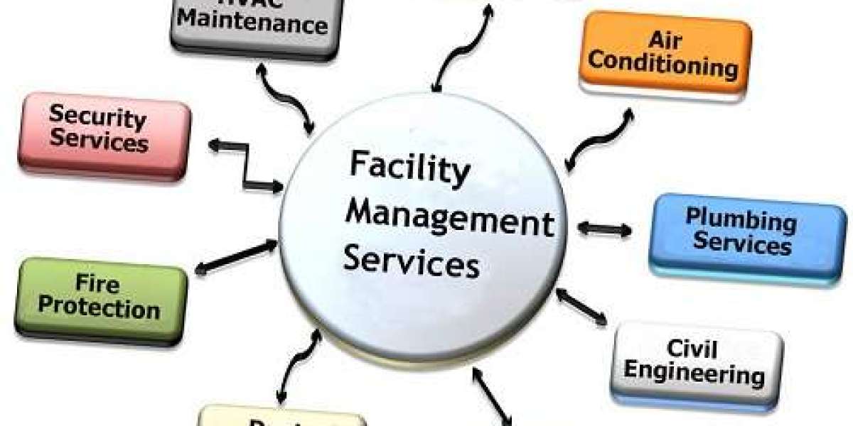 Facility Management Services Market Size | Report [2032]