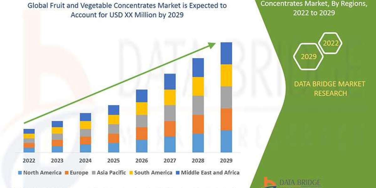 Fruit and Vegetable Concentrates Market: Revolutionizing the Food and Beverage Industry with Nutrient-Rich Concentrates