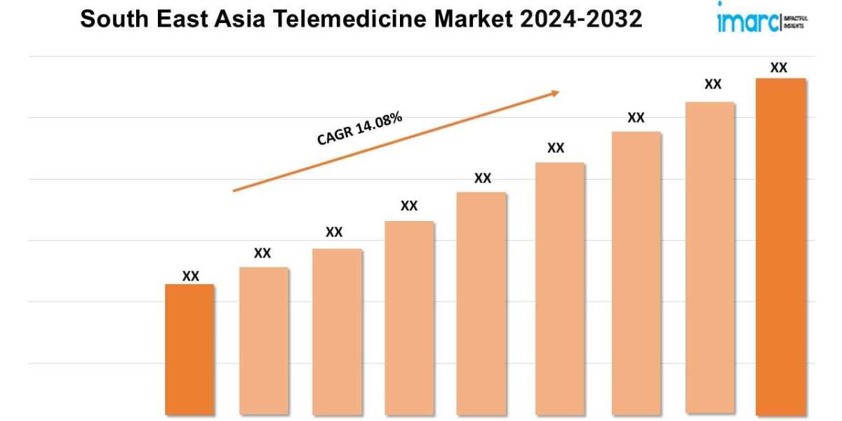 South East Asia Telemedicine Market Size, Share, Trends, Growth and Opportunities 2024-2032