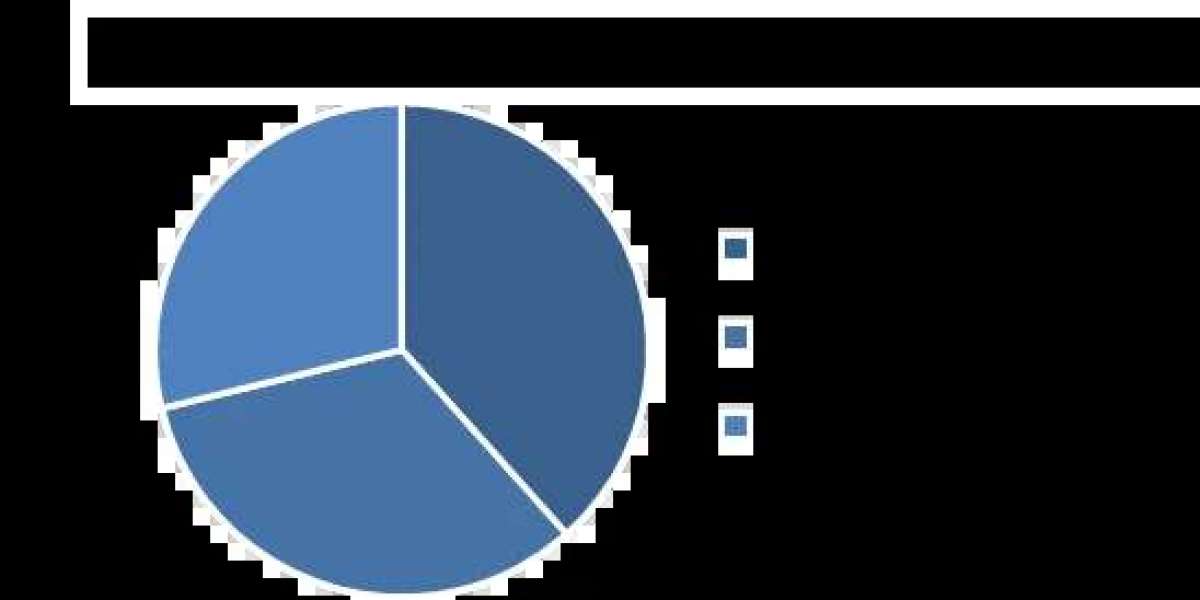 Vending Machine Market 	Worth the Numbers: Size, Share, Revenue, and Statistics Overview | 2024-2030