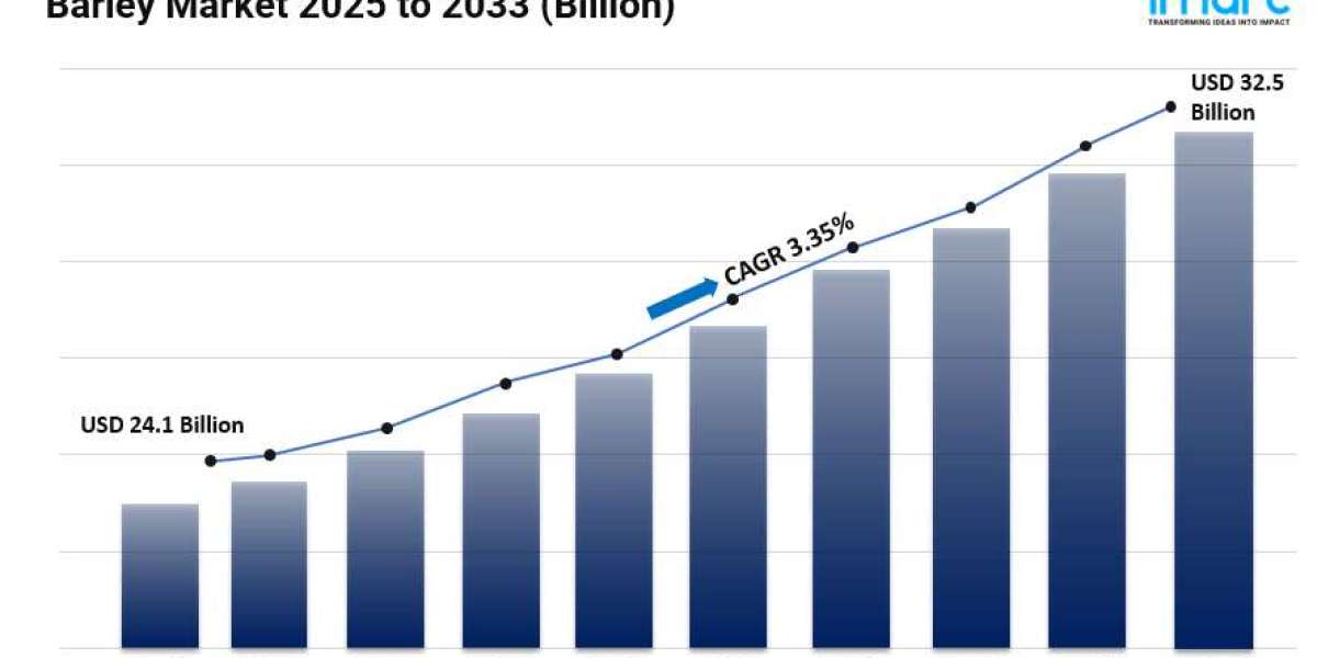 Barley Market Size, Share, Industry Overview, Latest Insights, Opportunity and Forecast 2025-2033