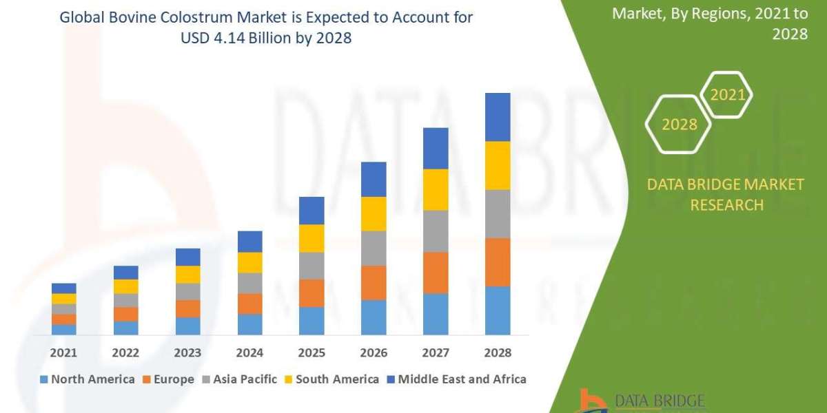 Bovine Colostrum Market: Demand and Growth Insights