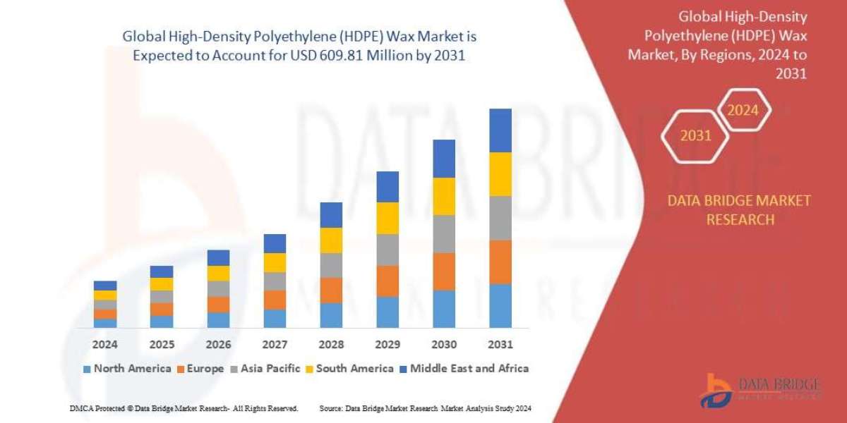 High-Density Polyethylene (HDPE) Wax Market: Growth and Market Dynamics