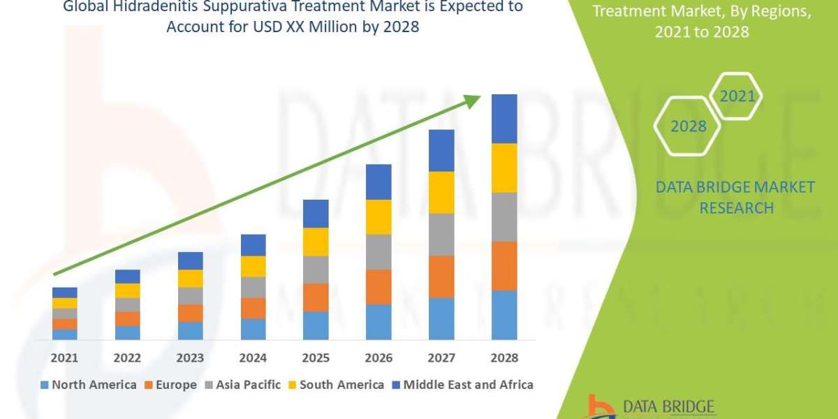 Hidradenitis Suppurativa Treatment Market: Innovations in Therapeutics