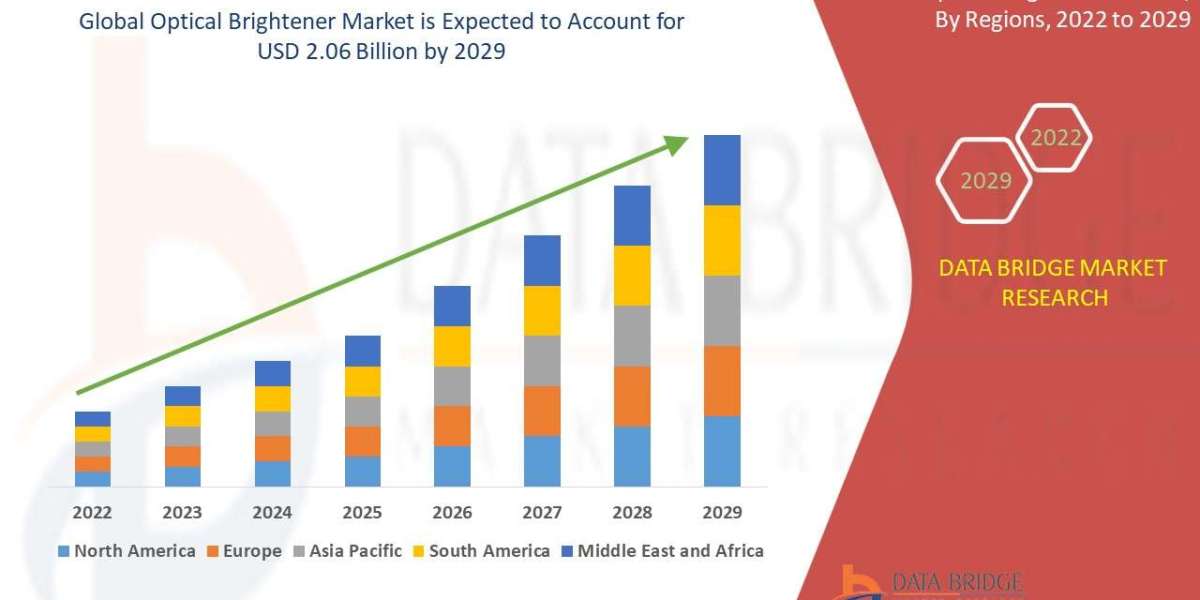 Optical Brightener Market Size, Share, Trends, Demand, Growth and Competitive Analysis