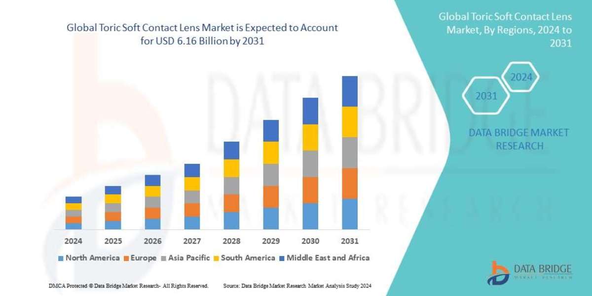 Toric Soft Contact Lens Market Dynamics: Key Drivers and Restraints 2024 –2031