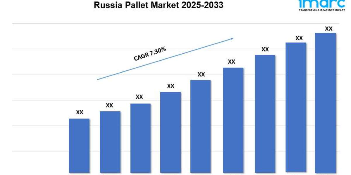 Russia Pallet Market Share, Demand and Forecast Analysis 2025-2033