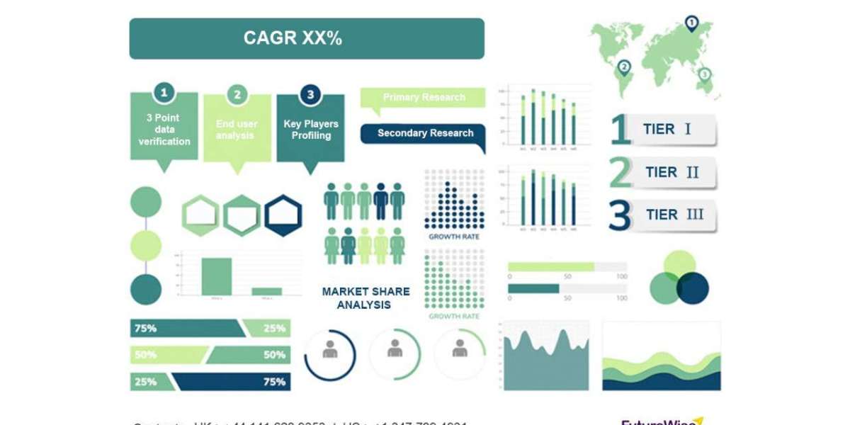 How Technology is Reshaping the Retail Logistics Market