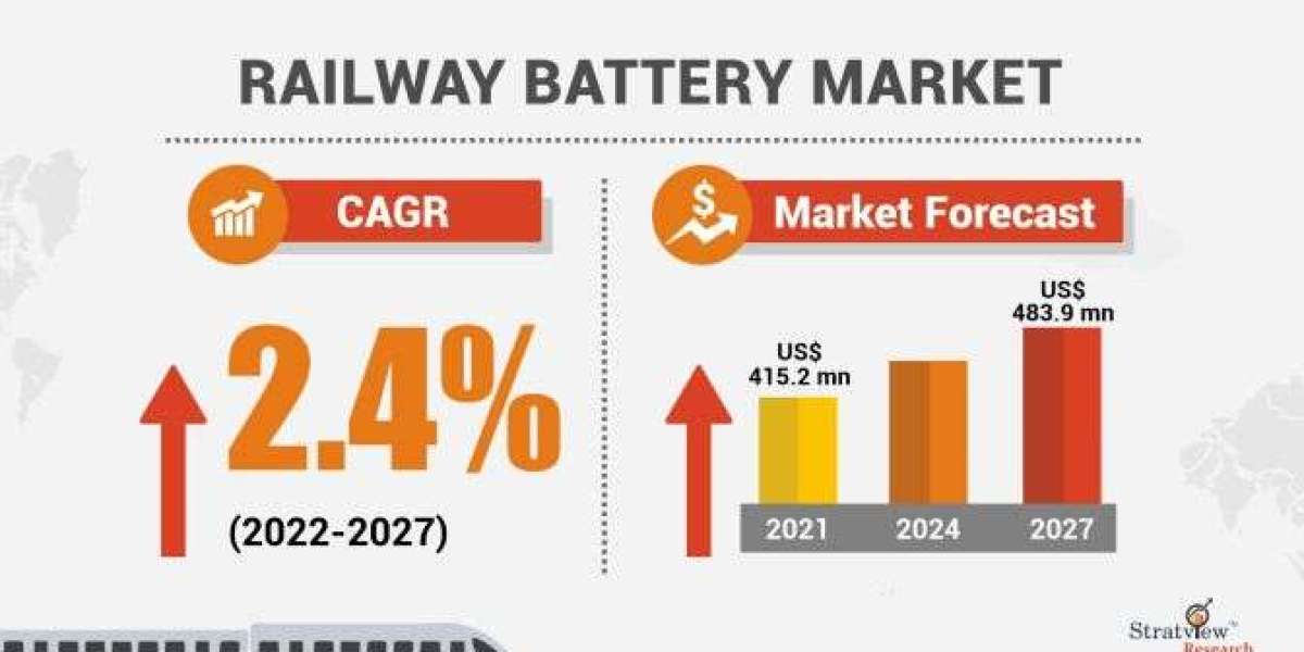 The Growing Railway Battery Market: Trends and Opportunities