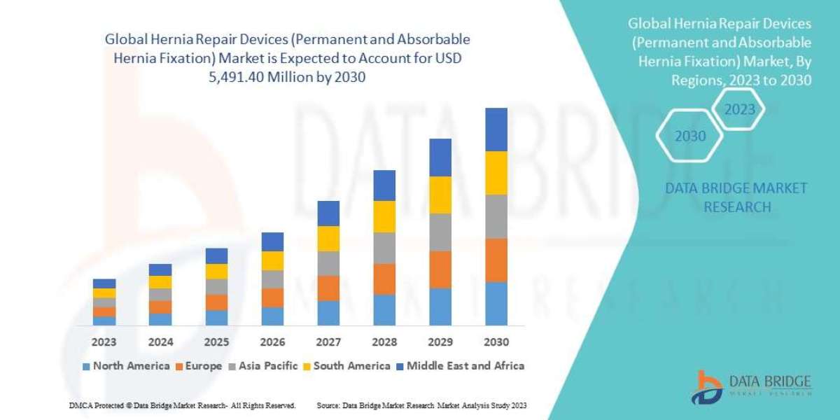 Hernia Repair Devices Market Size Analysis Report, Share, Trends, Growth Opportunities and Competitive Outlook