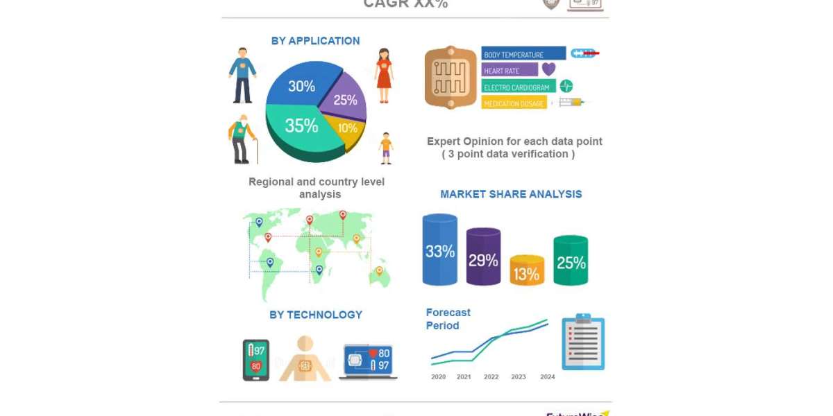 Infusion Pumps Market Size, Trends and Forecast 2024-2032