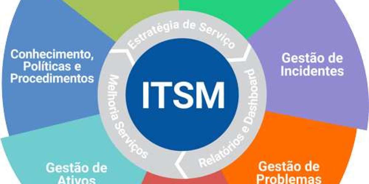 IT Service Management Market Research | 2024-2032