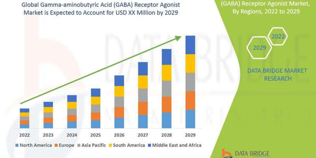 Gamma-aminobutyric Acid (GABA) Receptor Agonist Market Size Analysis Report, Share, Trends, Growth Opportunities and Com