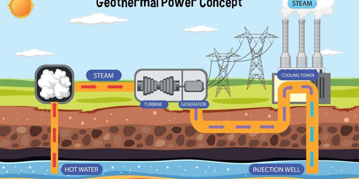 Unlocking Energy Efficiency with Ground Source Heat Pumps & Geothermal Heating