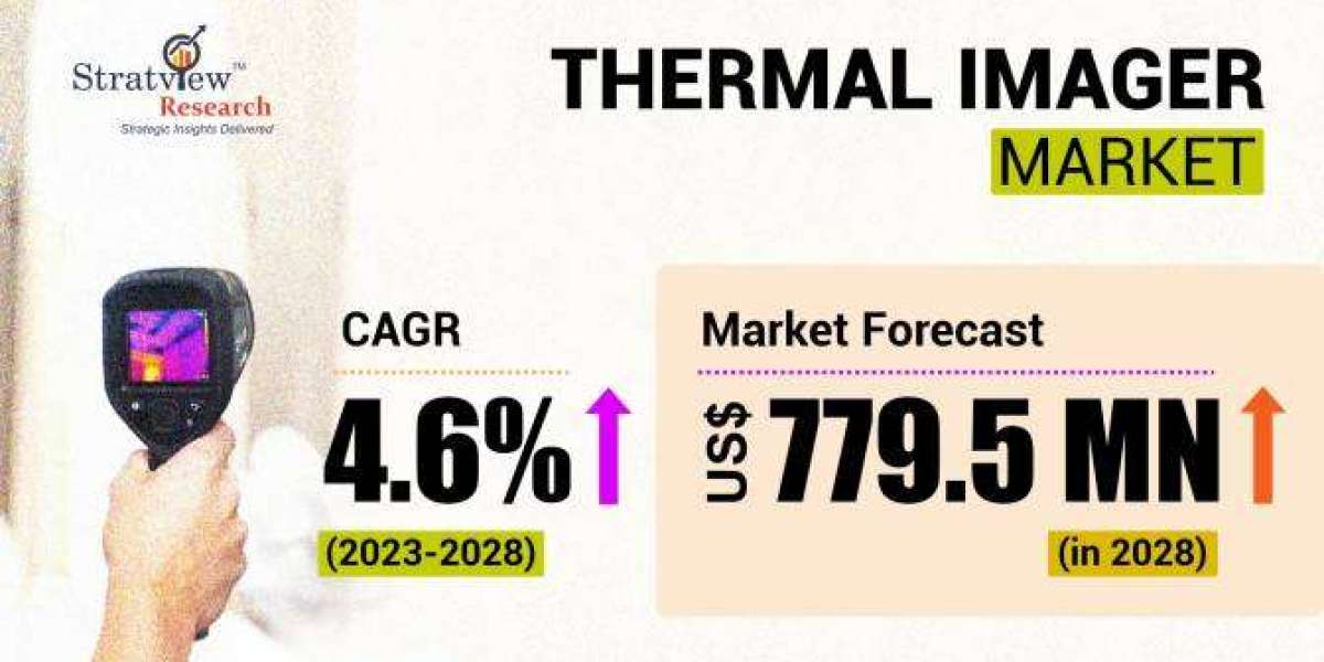 Thermal Imager Market: Trends, Growth Drivers, and Future Outlook