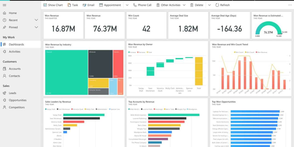 Top Features of Dynamics 365 Sales to Drive Revenue in 2024