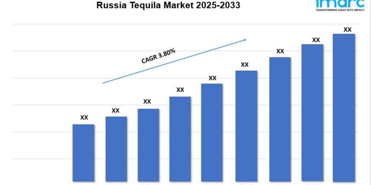 Russia Tequila Market Forecast 2025 | Size, Trends and  Report 2033