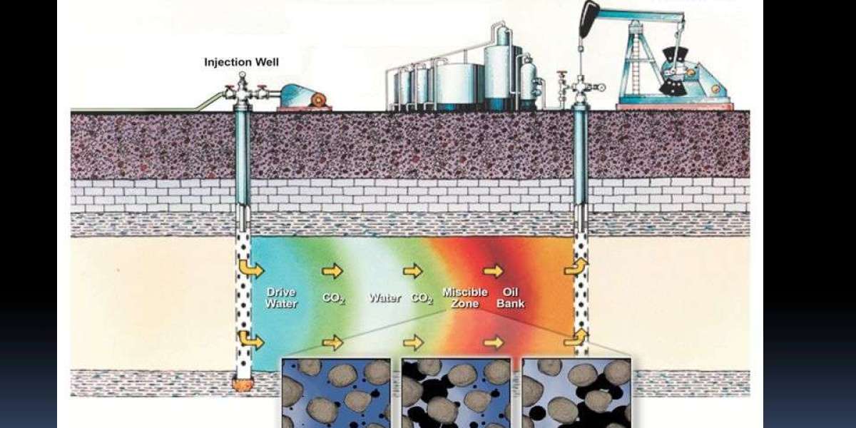 Carbon Capture and Utilization Trends Accelerate Growth of CO2 EOR Market