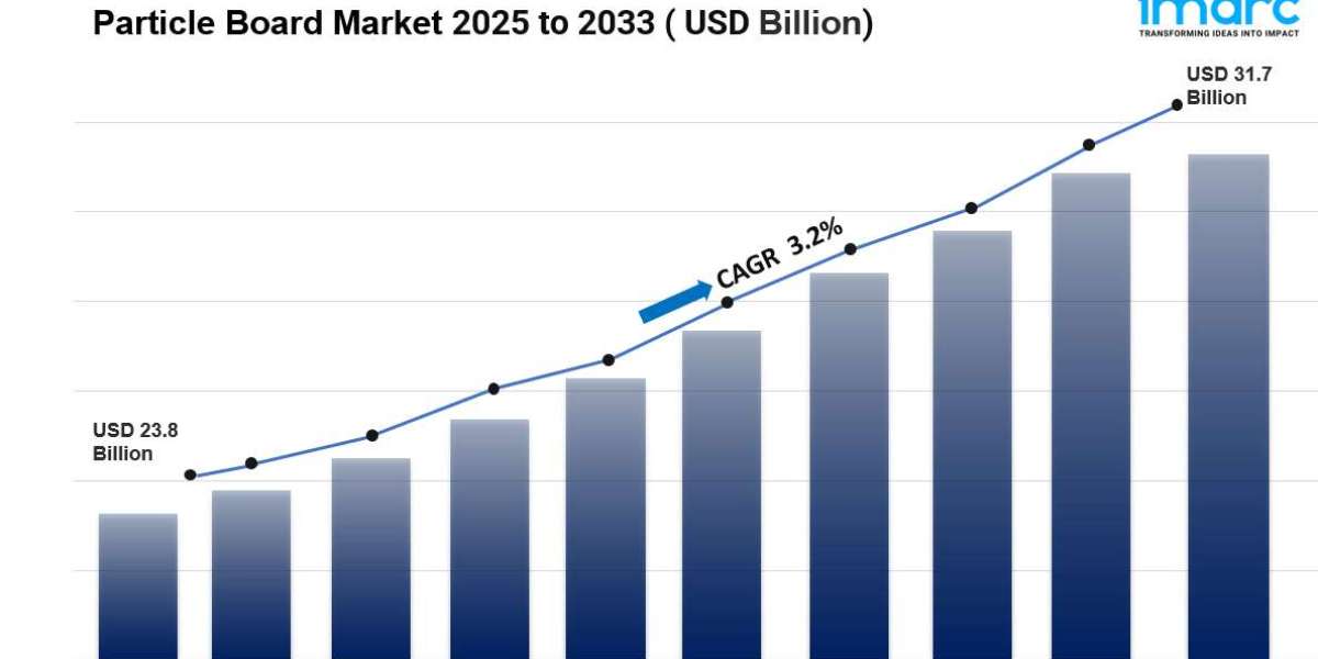 Global Particle Board Market Size, Trends, Analysis 2025-2033