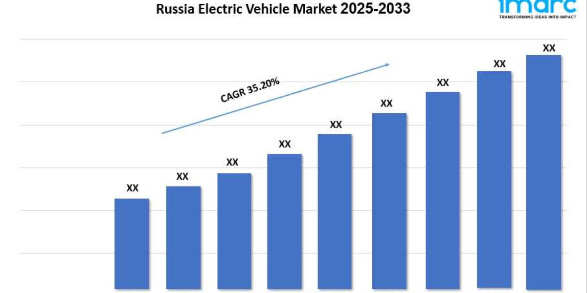 Russia Electric Vehicle Market Size, Share, Industry Trends and Report 2024-2032