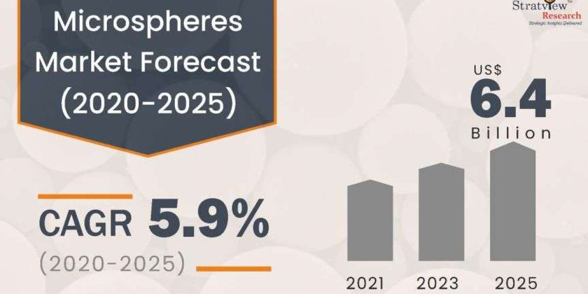 Microspheres Market Outlook: Regional Insights and Emerging Opportunities