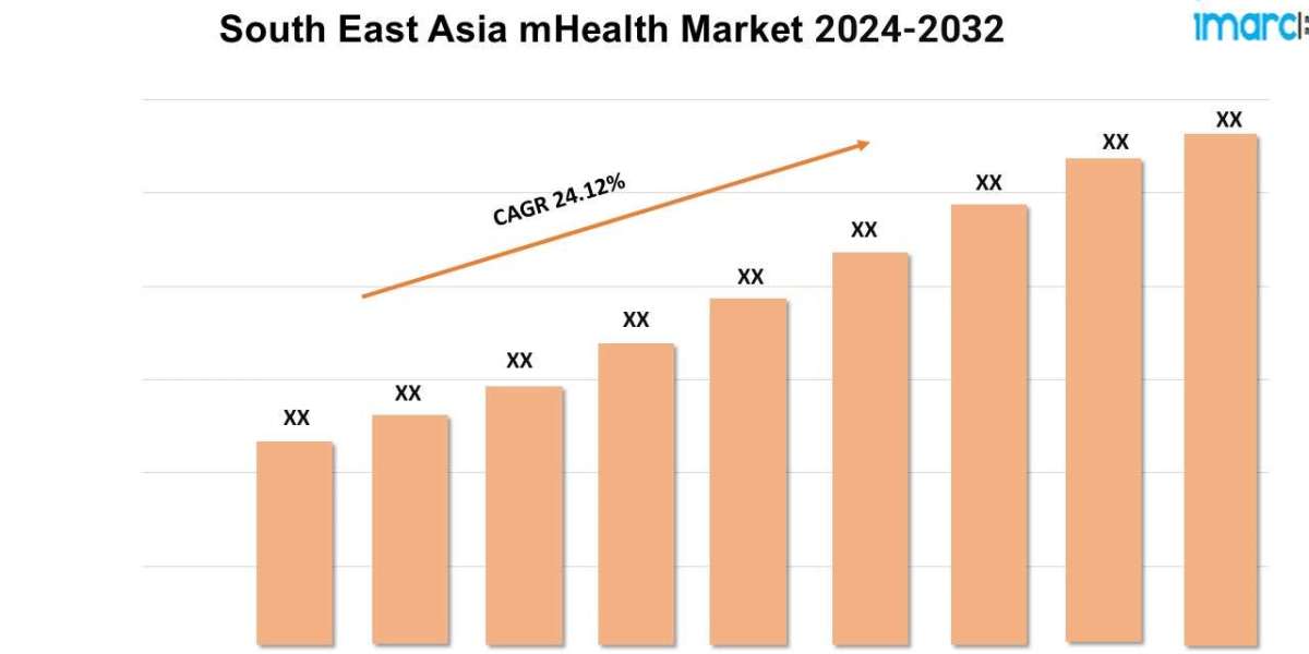 South East Asia mHealth Market Share, New Technologies, Demand and Opportunities 2024-2032