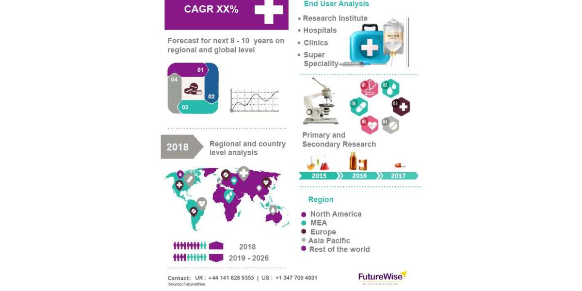 Electronic Health Record Market: Improving Healthcare Efficiency Through Technology