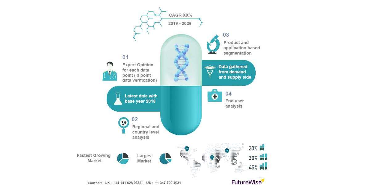 Europe Platelet Rich Plasma (PRP) Market: Demand, Trends, and Future Prospects