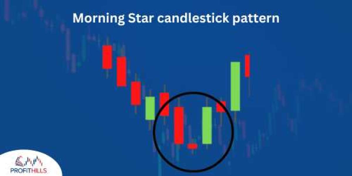 Morning Star Trading Pattern