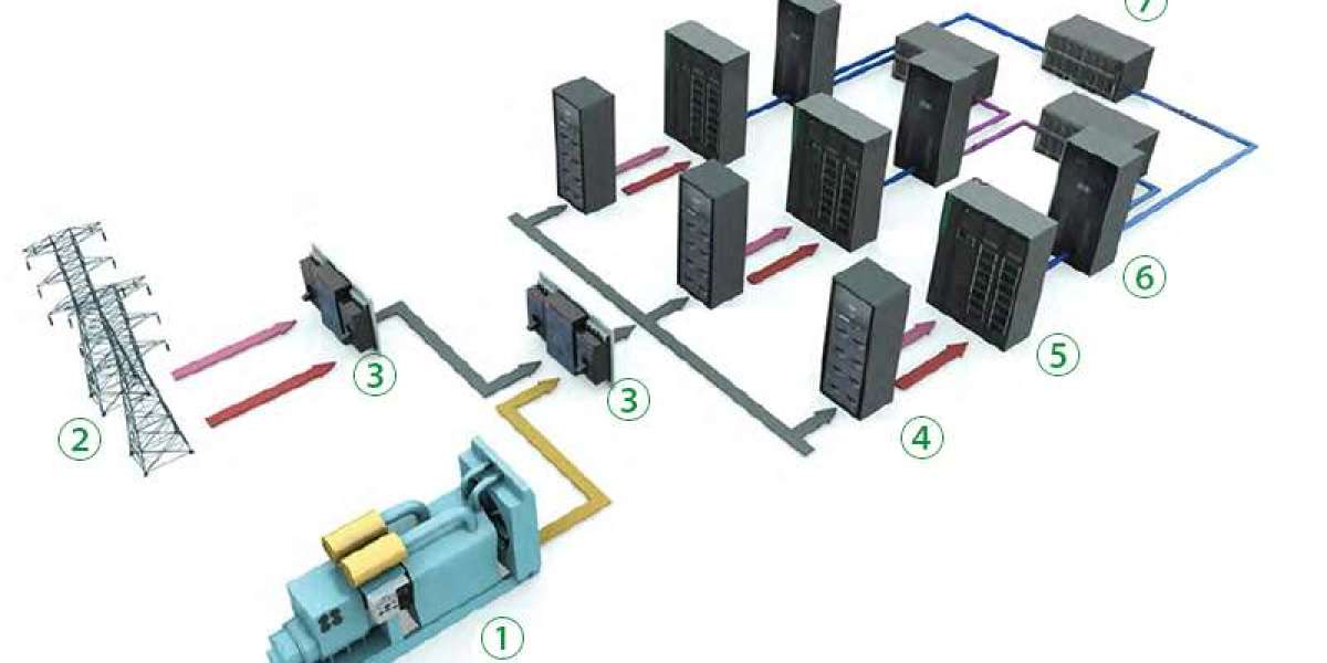 Data Center UPS Market Size To Grow USD 12,512 Million By 2033| CAGR of 7.2%