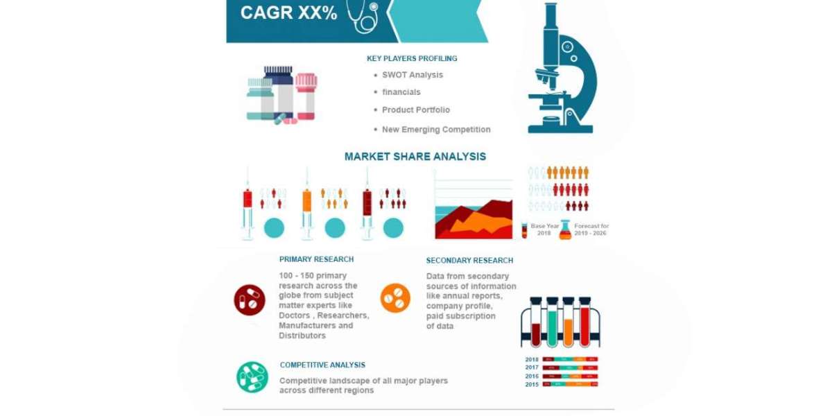 Key Drivers Shaping the Active Pharmaceutical Ingredient (API) Market