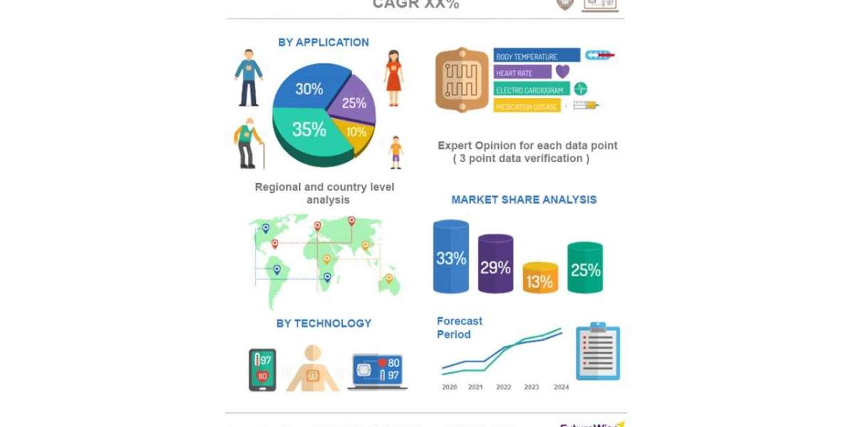 Adult Incontinence Products Market Growth Factors & Competitive Landscape